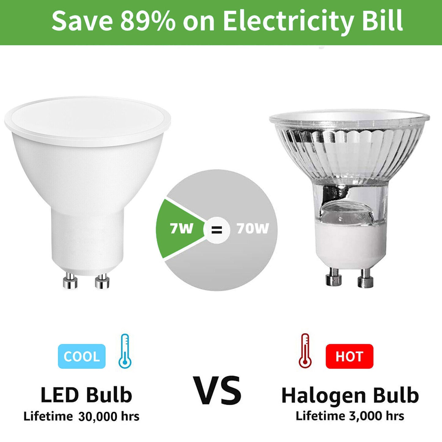 10x GU10 LED Bulbs 5W – Energy Saving 6000K Cool Day White Spotlights – 120° Beam, 800 Lumen, Non-Dimmable