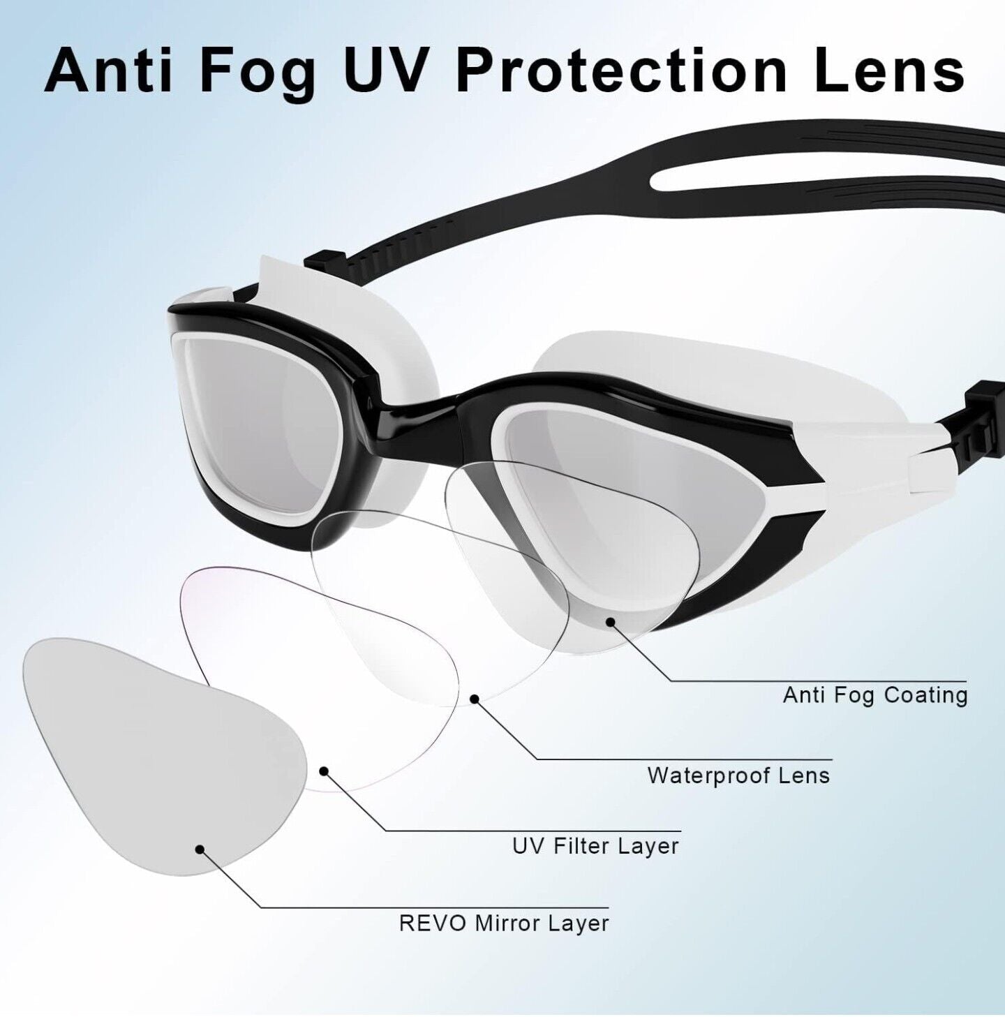 Swimming Goggles - Anti-Fog, UV Protection, 180° Wide Vision for Clear Sight