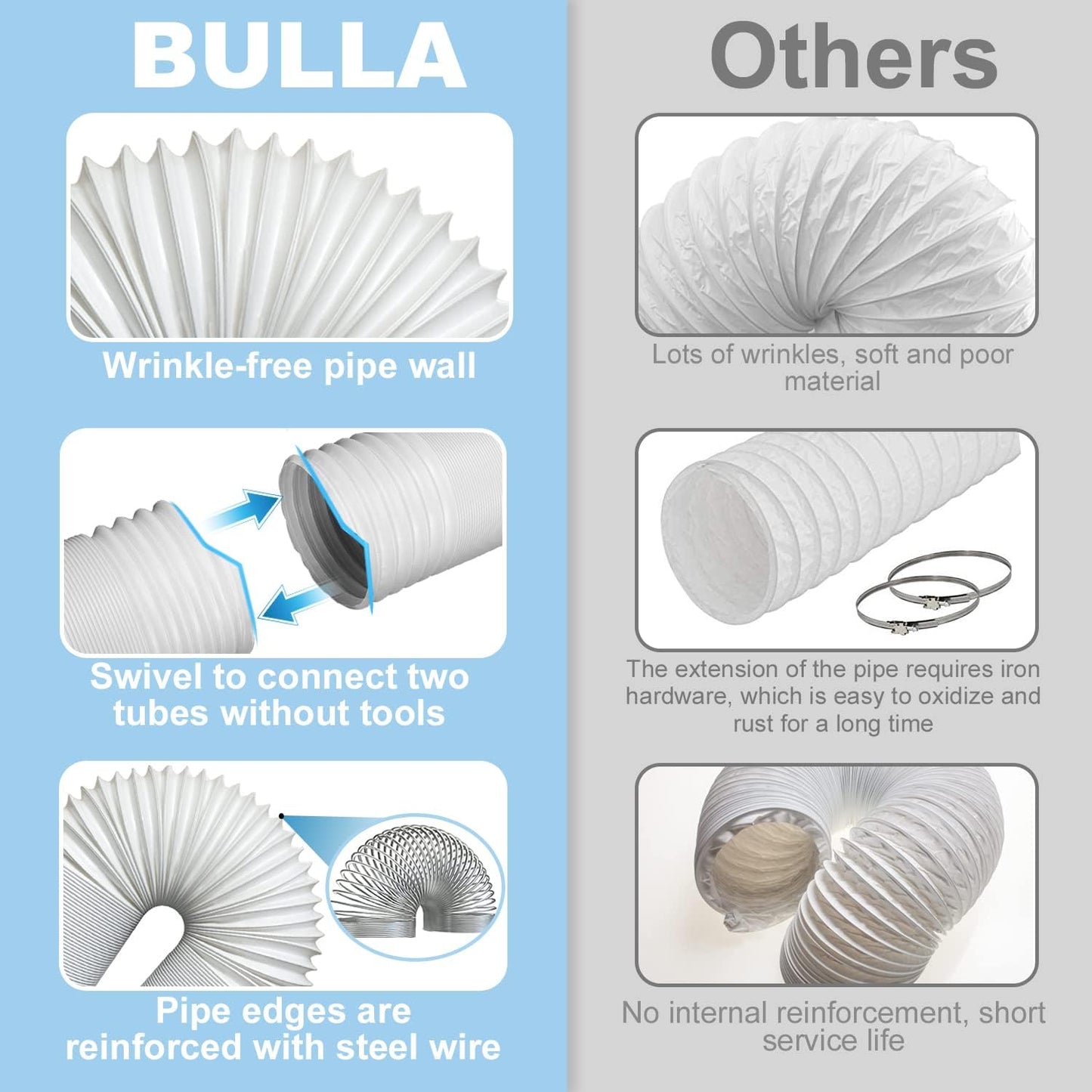 BULLA Air Conditioner Exhaust Hose Extension – 5.9’’/5.12’’ Diameter 118’’ Long Portable AC Vent Hose Anti-Clockwise