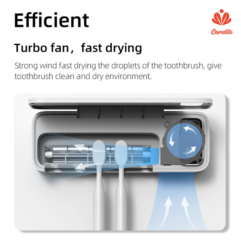 Caredite 2023 Toothbrush Steriliser Holder | Wall-Mounted UV Sanitiser | Fast Drying | Multi-Colour Options