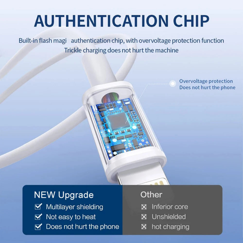 PD 20W Fast Charger with Lightning Cable - Foldable Phone Adapter for iPhone 14/13/12/11 Pro Max & iPad UK