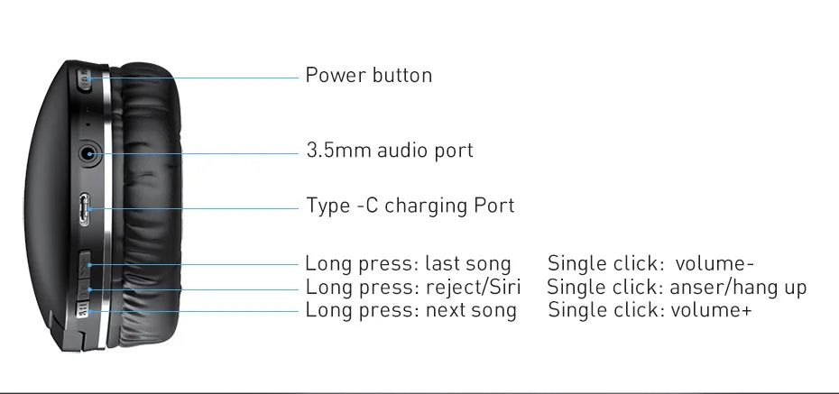 Baseus D02 Pro Wireless Bluetooth Headphones HIFI Stereo Earphones Foldable Sport Headset with Audio Cable foriPhone