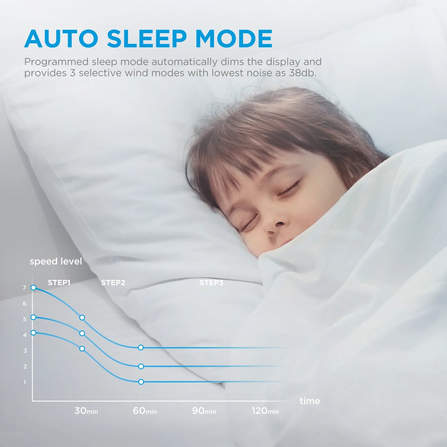 Midea 2-in-1 Bladeless Tower Fan with DC Motor – Ultra Quiet 10 Speeds LED Display App Control & Remote | COMFEE Smart