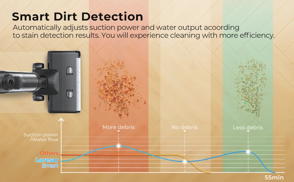 Laresar M3 Cordless Wet Dry Vacuum Cleaner Mop Edge Cleaning 55min Auto Suction Floor Washer Self-Cleaning Smart Home