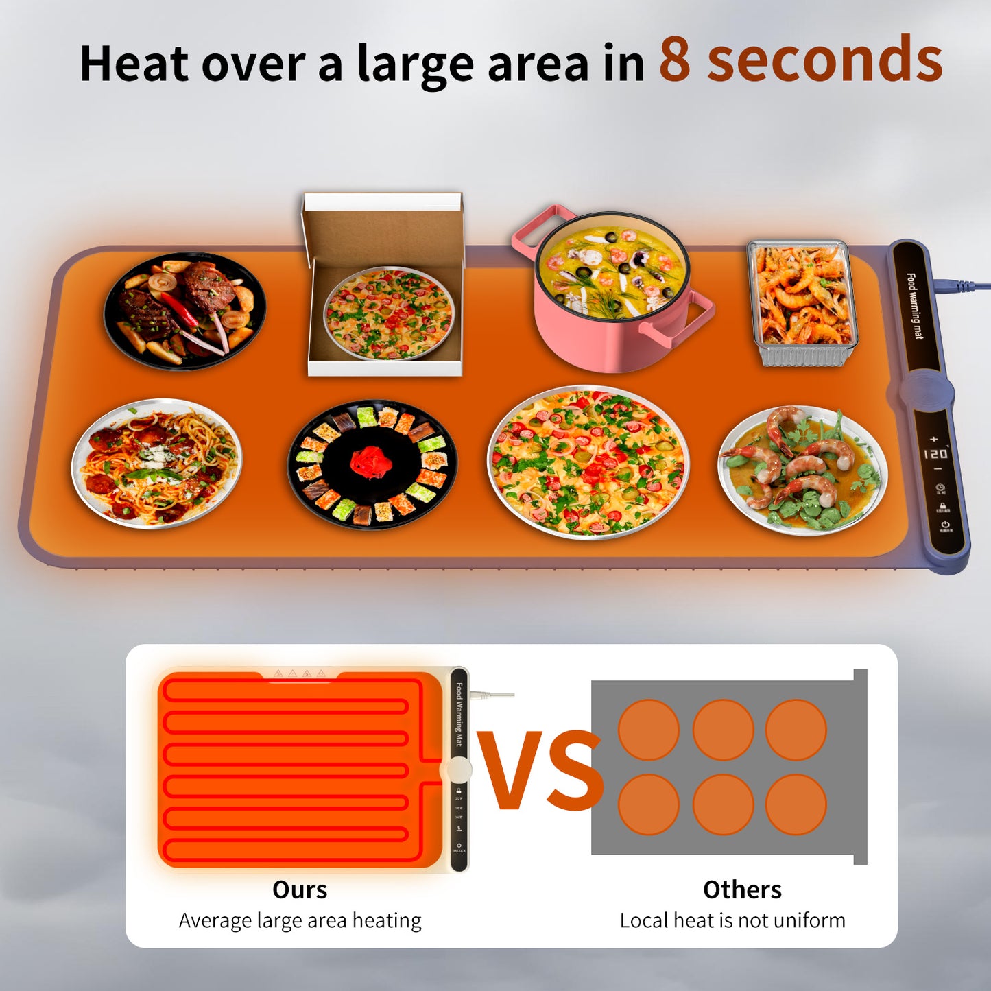 Foldable Electric Heating Plate Mat - Keep 8 Dishes Warm with Timer & Temperature Control for UK Kitchens