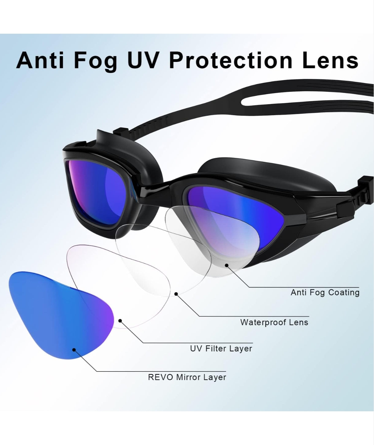 Anti-Fog Swimming Goggles – UV Protection & 180° Wide Vision