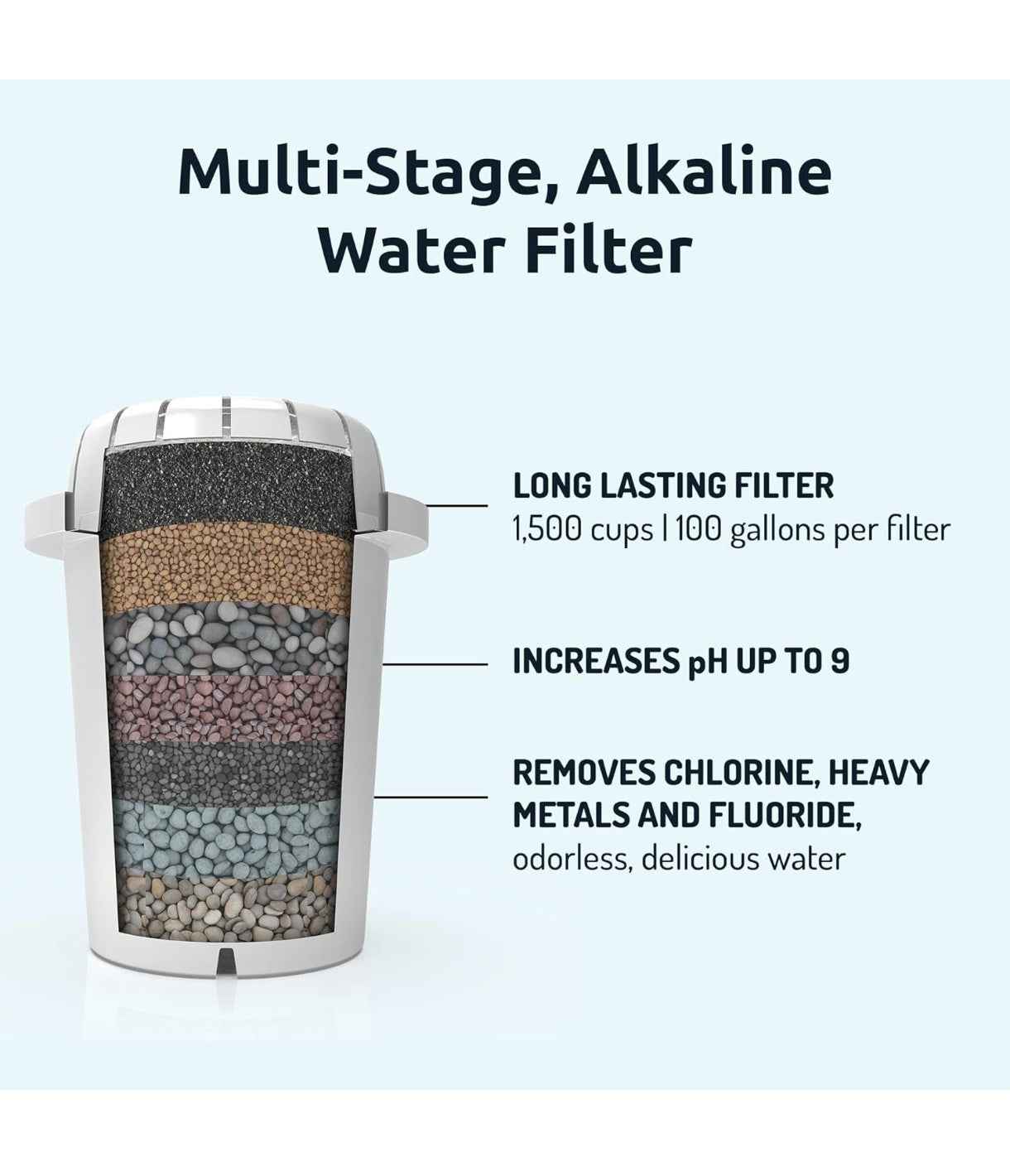 2.5l Alkaline Water Pitcher - Long-Life Filter Jug - Enhanced Water