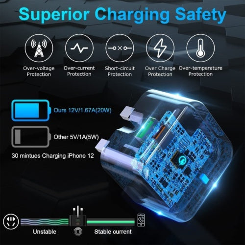 20W USB-C PD Fast Charger Plug with USB-C Cable – Quick Charging Adapter for iPhone 14/13/12/11 Pro XR XS & More