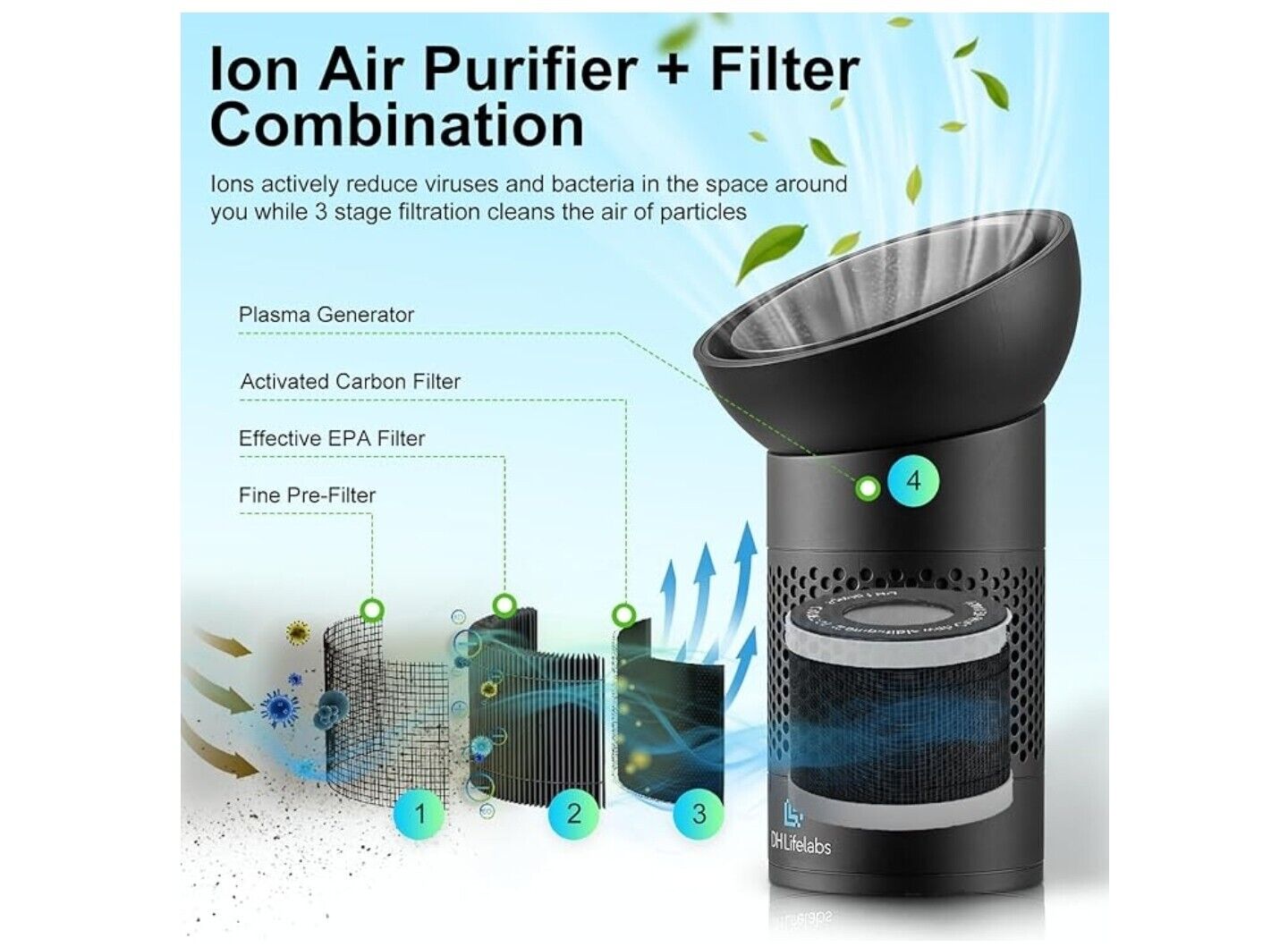 DH Lifelabs Sciaire Portable Air Purifier - Eliminates 99% Bacteria & Viruses