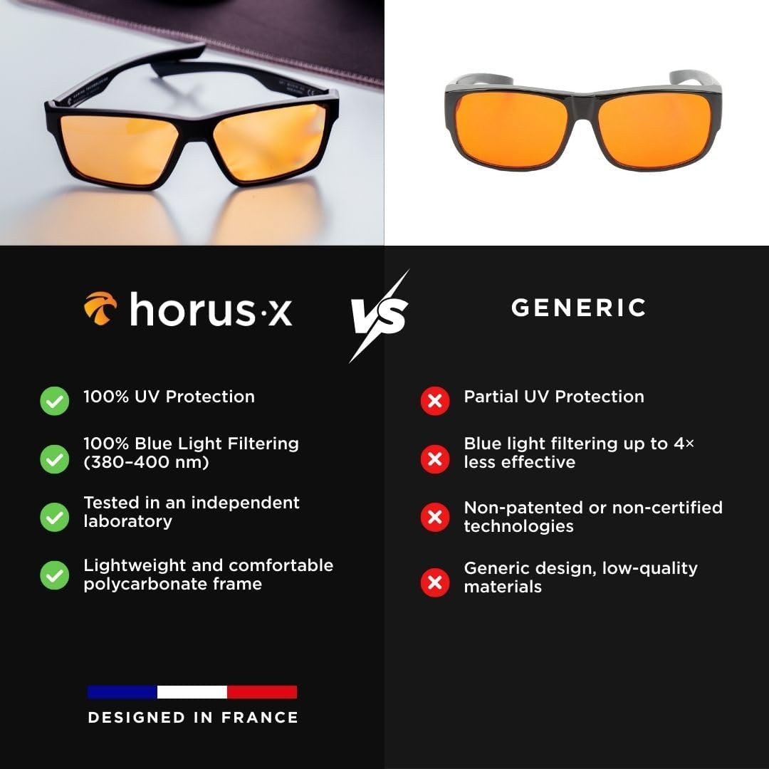 Horus X Blue Light Glasses V3 – Screen Glasses for Men & Women (Gaming & Everyday Use)