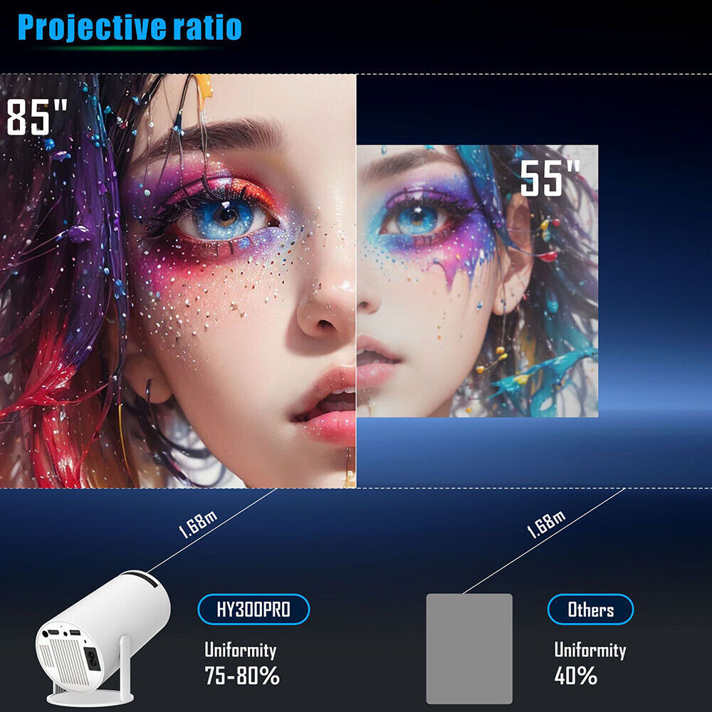 5G 4K Smart LED Projector – HD WiFi Bluetooth Home Theatre Projector with Android HDMI USB Autofocus & Screen Mirroring