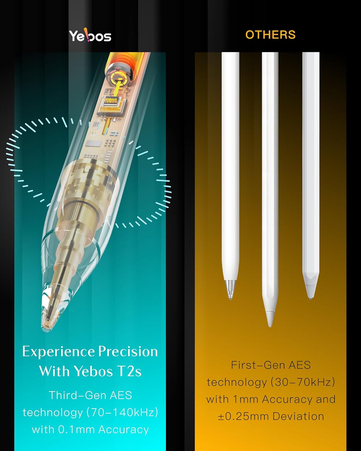 Yebos Stylus Pen for Apple iPad 2018-2025, Compatible with Pencil, 3X Battery Life, USB-C Fast Charging, Tilt & Palm Rejection, for iPad 6-11th, Pro 11/12.9/M4, Air 3/4/5/M2/M3, Mini 5/6/7 – White