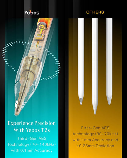 Yebos Stylus Pen for Apple iPad 2018-2025, Compatible with Pencil, 3X Battery Life, USB-C Fast Charging, Tilt & Palm Rejection, for iPad 6-11th, Pro 11/12.9/M4, Air 3/4/5/M2/M3, Mini 5/6/7 – White