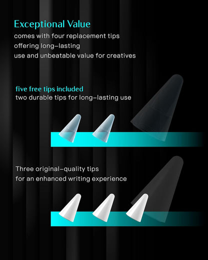 Yebos Stylus Pen for Apple iPad 2018-2025, Compatible with Pencil, 3X Battery Life, USB-C Fast Charging, Tilt & Palm Rejection, for iPad 6-11th, Pro 11/12.9/M4, Air 3/4/5/M2/M3, Mini 5/6/7 – White