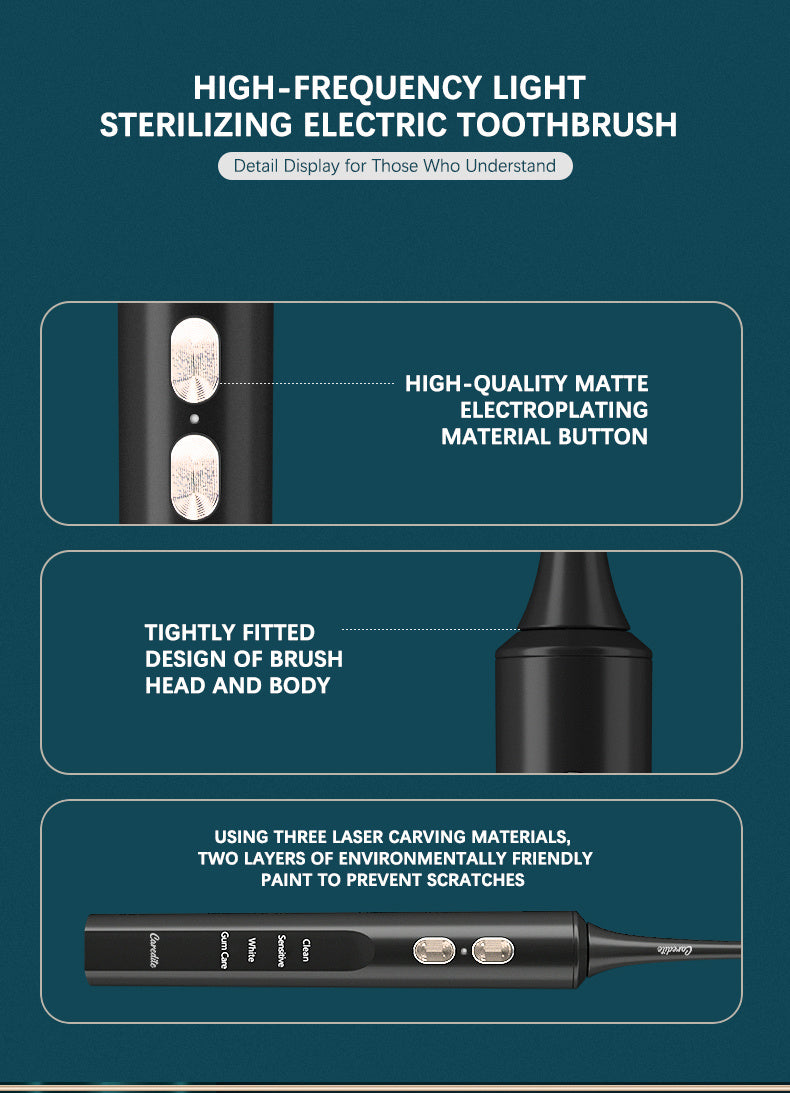 4 Cleaning Modes | 3 Intensity Levels | 45-Day Battery Life | Portable & Hygienic Design
