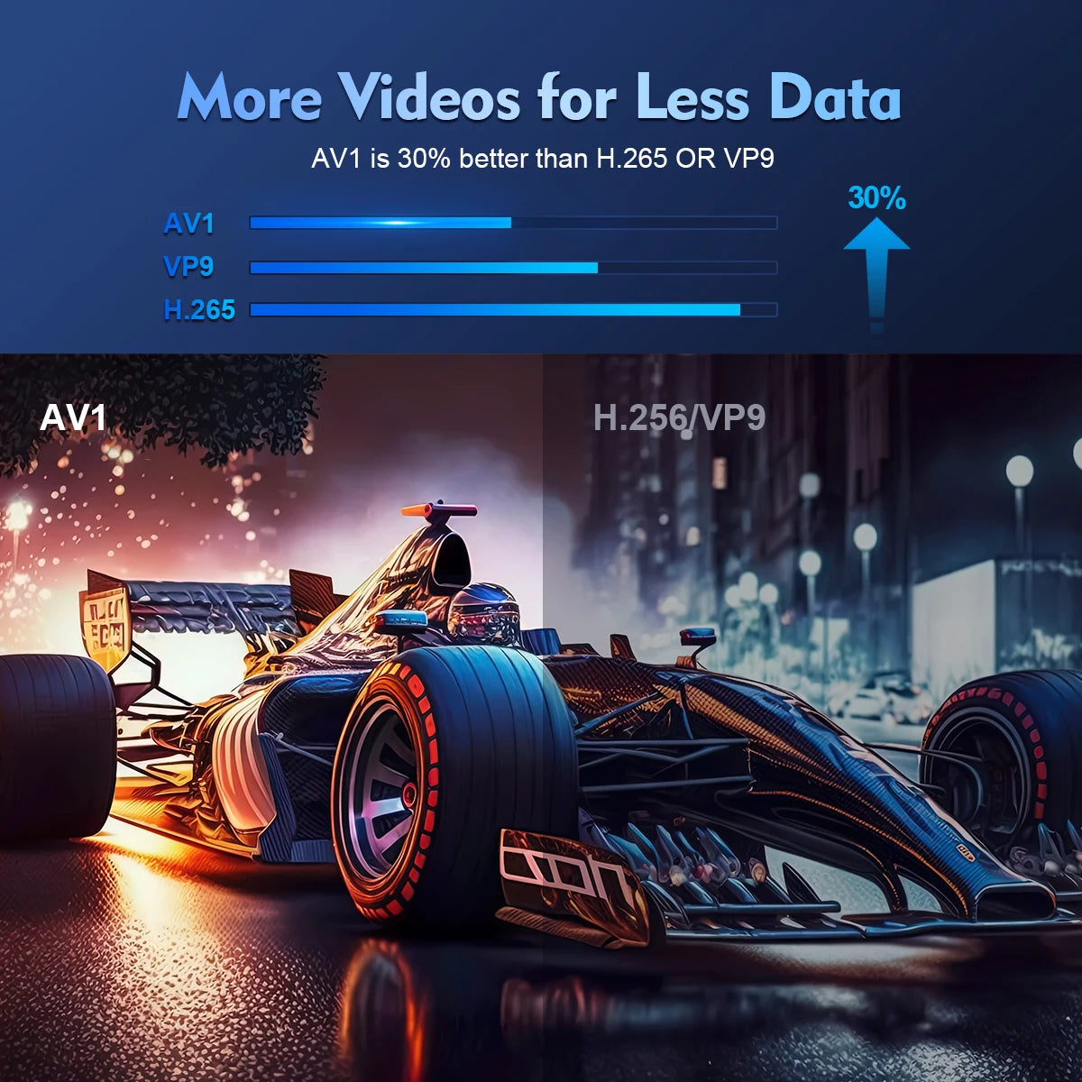 Magcubic Projector HY300 Pro 4K Android 11 Dual Wifi6 260ANSI Allwinner H713 BT5.0 1080P 1280*720P Home Cinema Outdoor