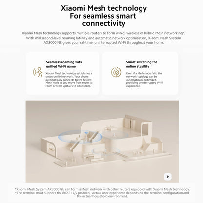Xiaomi AX3000 NE WiFi 6 Mesh Router System | Dual-Band 3000Mbps, NFC, IPTV, App Control — White