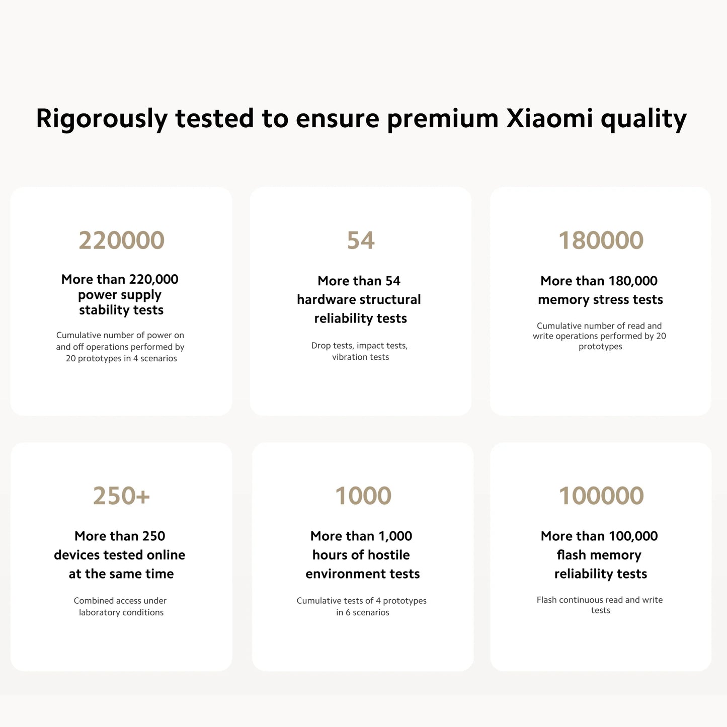 Xiaomi AX3000 NE WiFi 6 Mesh Router System | Dual-Band 3000Mbps, NFC, IPTV, App Control — White