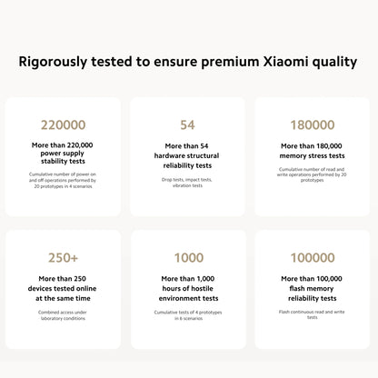 Xiaomi AX3000 NE WiFi 6 Mesh Router System | Dual-Band 3000Mbps, NFC, IPTV, App Control — White