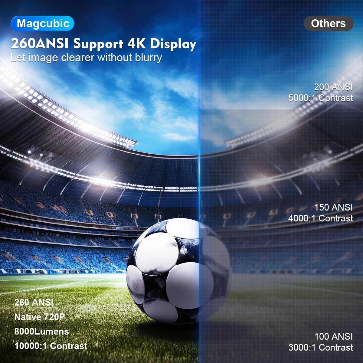 Magcubic Projector HY300 Pro 4K Android 11 Dual Wifi6 260ANSI Allwinner H713 BT5.0 1080P 1280*720P Home Cinema Outdoor