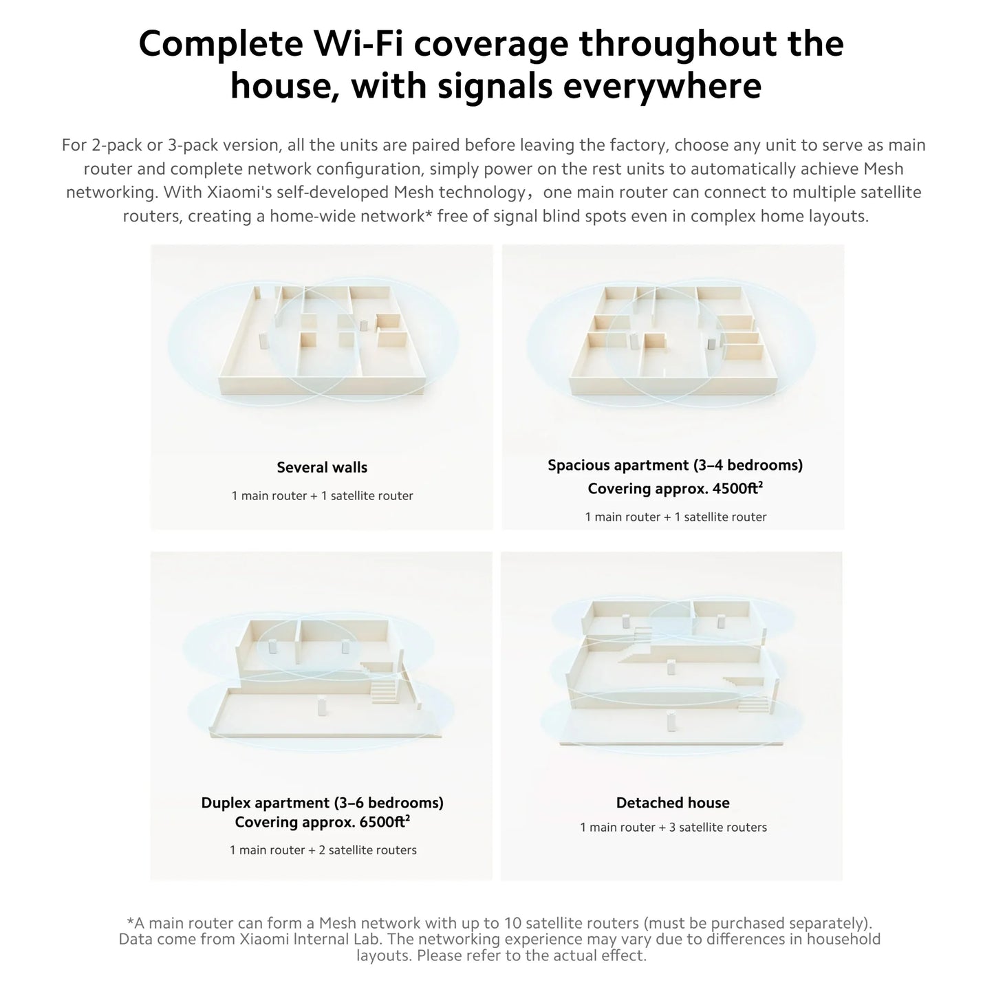 Xiaomi AX3000 NE WiFi 6 Mesh Router System | Dual-Band 3000Mbps, NFC, IPTV, App Control — White