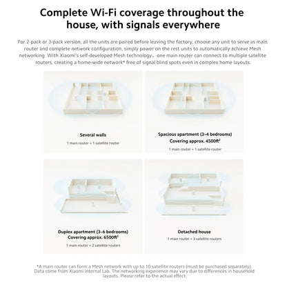 Xiaomi AX3000 NE WiFi 6 Mesh Router System | Dual-Band 3000Mbps, NFC, IPTV, App Control — White