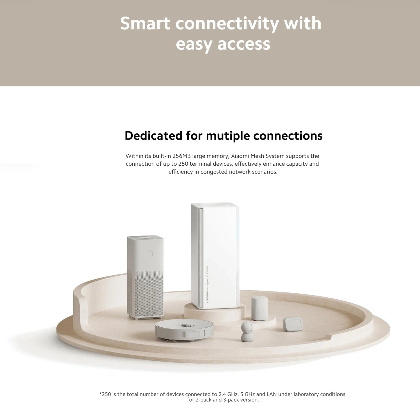 Xiaomi AX3000 NE WiFi 6 Mesh Router System | Dual-Band 3000Mbps, NFC, IPTV, App Control — White