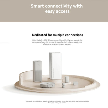 Xiaomi AX3000 NE WiFi 6 Mesh Router System | Dual-Band 3000Mbps, NFC, IPTV, App Control — White
