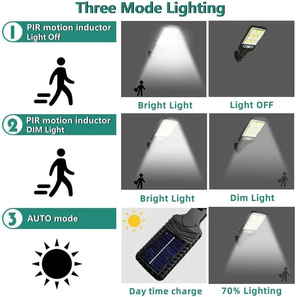 Solar Lights Outdoor, 6000 Lumens 4pack 108COB LED Solar Powered Motion Sensor Wall Lamp - IP65 Waterproof with Remote Control, Durable Security Light for Outside Wall, Garden, Yard, Porch (4Pack)