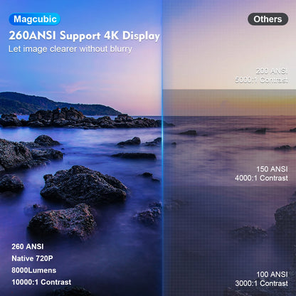 Magcubic Projector HY300 Pro 4K Android 11 Dual Wifi6 260ANSI Allwinner H713 BT5.0 1080P 1280*720P Home Cinema Outdoor