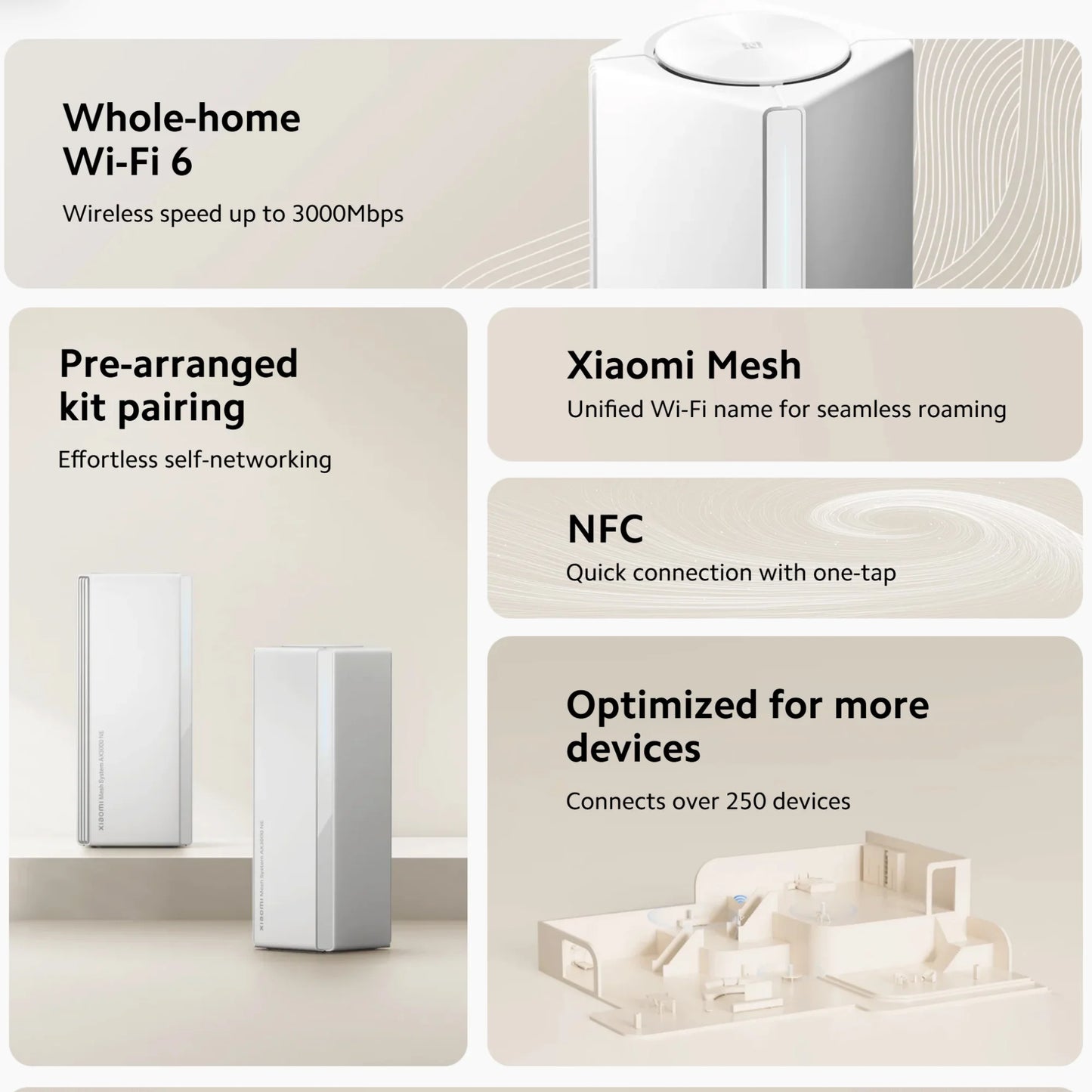 Xiaomi AX3000 NE WiFi 6 Mesh Router System | Dual-Band 3000Mbps, NFC, IPTV, App Control — White
