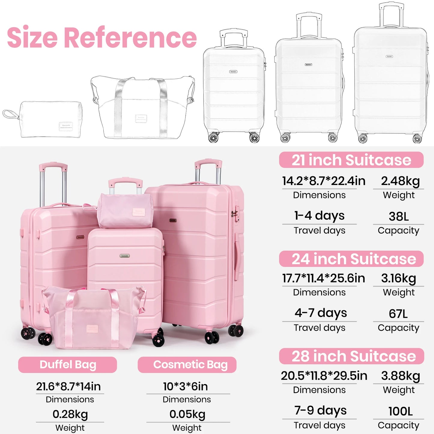 5-Piece ABS Hardshell Luggage Set | TSA Lock, 4 Spinner Wheels, Lightweight Trolley — Pink or Beige