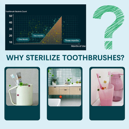 4 Cleaning Modes | 3 Intensity Levels | 45-Day Battery Life | Portable & Hygienic Design