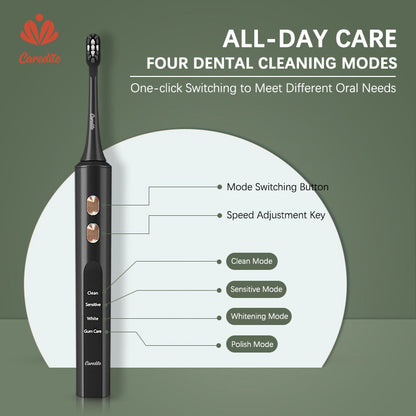 4 Cleaning Modes | 3 Intensity Levels | 45-Day Battery Life | Portable & Hygienic Design