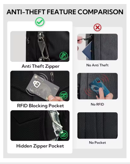 Anti-Theft RFID Blocking Sling Bag | Lightweight Crossbody Backpack for Travel, Hiking & Daily Use