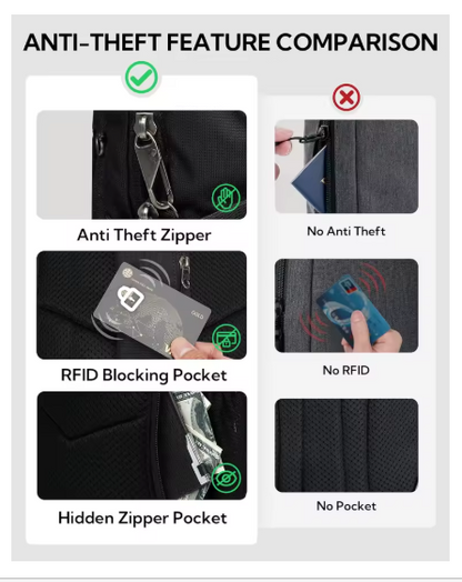 Anti-Theft RFID Blocking Sling Bag | Lightweight Crossbody Backpack for Travel, Hiking & Daily Use